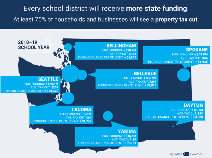 Inslee-Chart