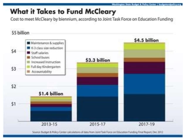 education-funding-litigation-in-washington-state-june-2014-28-638