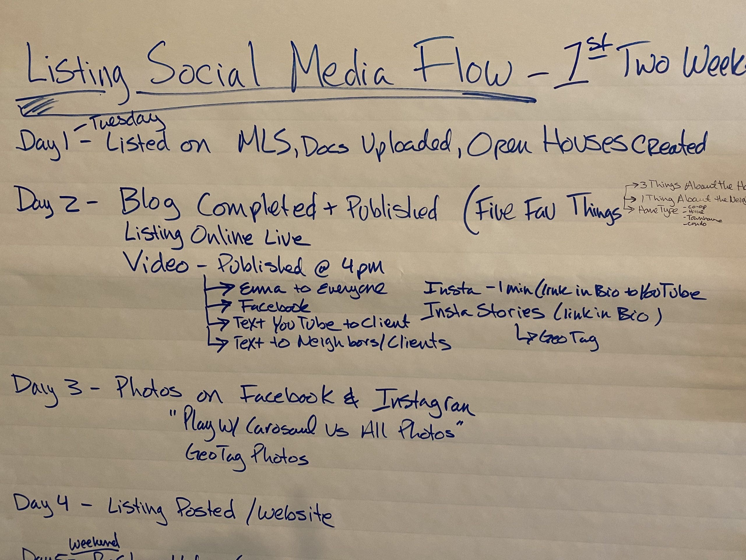 Social Media Flow for Listings