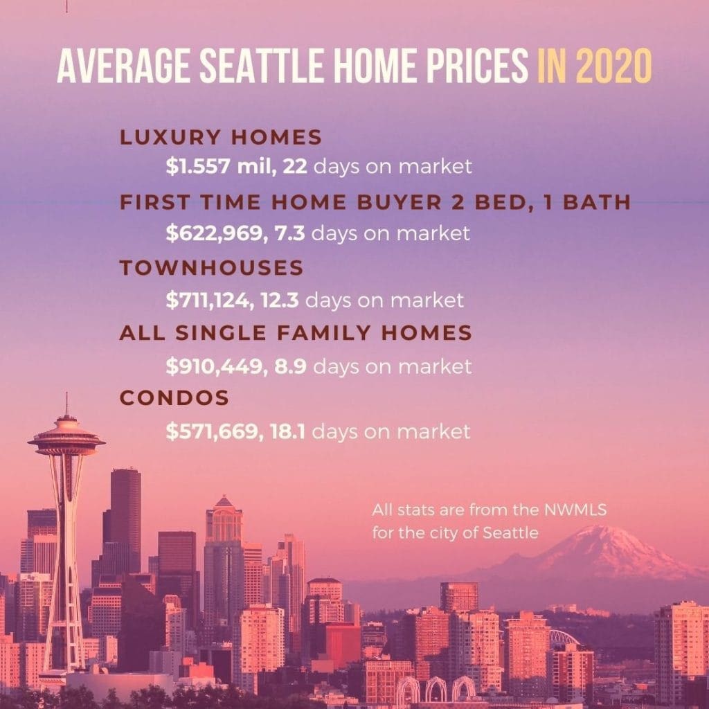 The Roy And Kim Show 2021 Seattle Real Estate Market Forecast