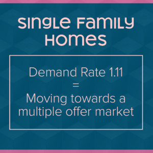 Team Diva - March Market Update - the Single Family Home Demand Rate has gone to 1.11 which equals a move towards a multiple offer market.