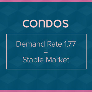 Team Diva - March Market Update - the Condo Demand Rate has gone to 1.77 which equals a stable market.