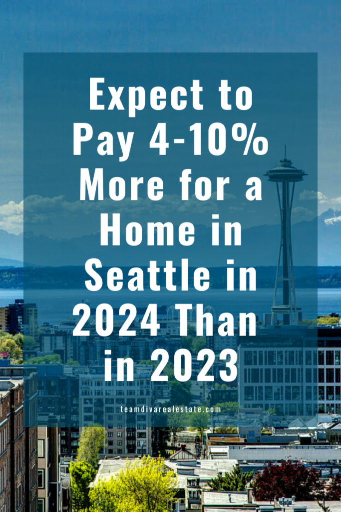 Graphic saying expect to pay 4-10% more for a home in Seattle in 2024 than in 2023